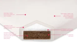 Babyletto Coco Core Non-Toxic Crib Mattress W/ Dry Waterproof Cover 10 Babyletto Coco Core Non-Toxic Crib Mattress W/ Dry Waterproof Cover -Children's Products M5326BB White Background 03 03206.1537743157