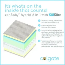 Colgate ZenBaby™ Hybrid 2-in-1 Crib Mattress With KulKote® -Children's Products zenbaby hybrid schematic grande 60868.1581293464